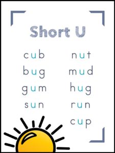 The Top Five Tips for Teaching Short U Words - Phonics Poster