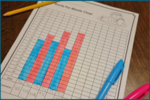 Improve Reading Fluency and Track Growth and Progress with Repeated Readings